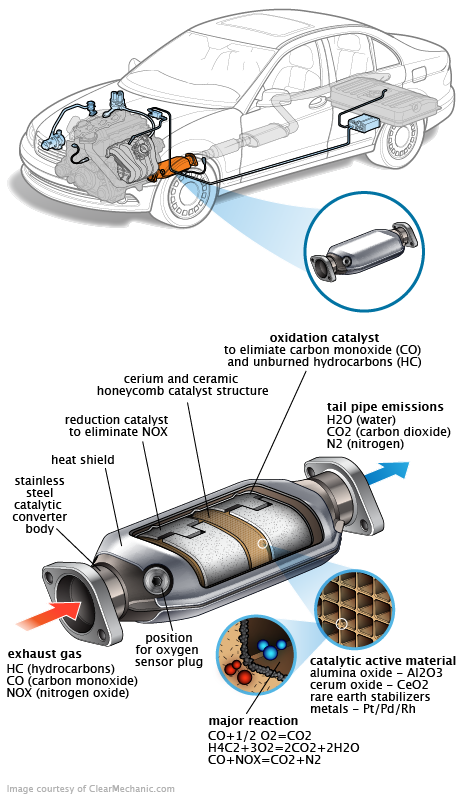 See P0014 repair manual